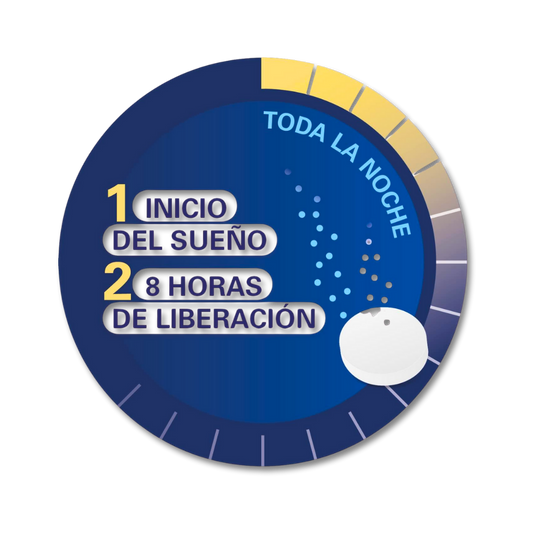 Melatonina Retard – Sono Profundo com Libertação Prolongada