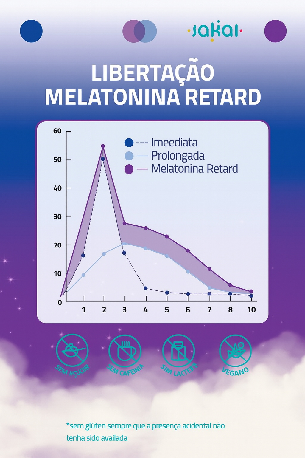 Melatonina Retard – Sono Profundo com Libertação Prolongada